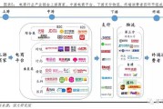 新电商模式(新电商模式有哪些)