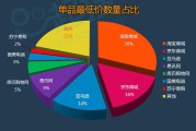 淘宝是电商平台吗(淘宝属于电商平台吗)