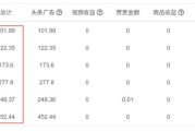 自媒体平台收益排行榜(2019自媒体平台收益排行榜)