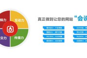营销网站都有哪些(营销型网站)