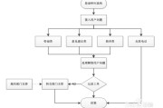 电商采购工作内容(跨境电商采购工作内容)