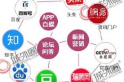 电商营销平台有哪些(主流电子商务平台有哪些)