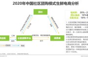 生鲜电商供应链(生鲜电商供应链结构图)