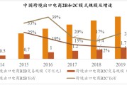跨境电商交易规模(跨境电商交易规模和进出口总额的区别)