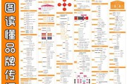 品牌如何推广(如何快速推广自己的品牌)
