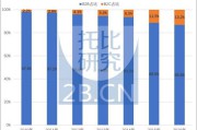 怎么做外贸电商(跨境电商和外贸区别)
