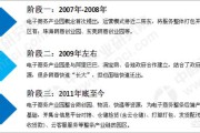 电商产业园
:电商产业园的发展模式及盈利模式有哪些？