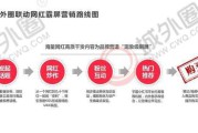 小红书关键词优化推广营销(小红书关键词推广费用一般多少)