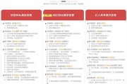 小红书效果广告投放(小红书广告投放代理商)