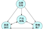 网络销售怎么做(网络销售怎么做)