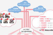 小红书营销功能(小红书怎么营销)