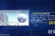 企业宣传模板视频(企业宣传视频模板素材)