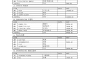 广告视频制作报价(广告视频制作报价明细)