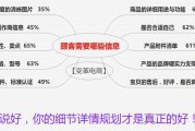 电商页面设计
:B2C网站商品详情页应该如何设计？