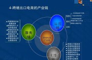 跨境电商软件(跨境电商软件erp排名) 跨境电商软件(跨境电商软件erp排名)