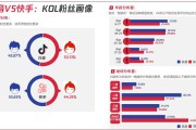 如何看待短视频营销(短视频营销平台)