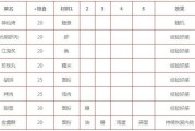 攻略视频怎么做(618攻略怎么做)