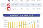 短视频应用排行榜(全球短视频排行榜前十名)