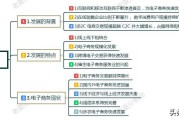 电商的前景(现在电商这个行业前景怎么样)