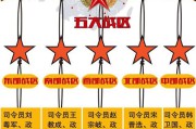 几大军区(几大军区排名)