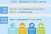 健康投资(健康投资的概念)