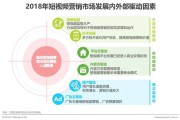 视频营销有什么特点(营销型视频的特点是指什么)