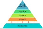 农资电商(农资电商的优势和发展趋势)