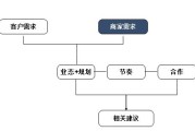 运营模式有哪几种(公司运营模式有哪几种)