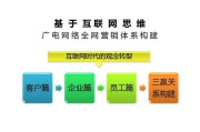 全网营销思路(豆腐营销思路)