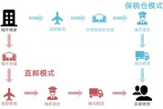 跨境电商需要什么手续(茶叶做跨境电商需要什么手续)