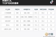 抖音刊例(抖音刊例价2020)