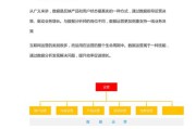 运营是什么意思(电商运营是什么意思)