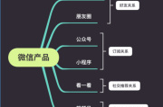 微信视频号怎么经营(微信视频图片怎么设置)