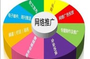 什么叫做线上销售(线上销售需要什么)