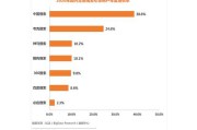 中国搜索引擎排名(搜索排名优化)