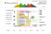 btoc(btoc电子商务名词解释)