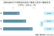 跨境电商排名2015(跨境电商排名前十的有哪些公司) 跨境电商排名2015(跨境电商排名前十的有哪些公司)