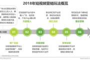 视频营销(视频营销具有成本低目标精准效果可测等特点)