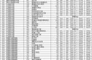 广州大学是几本(广州南方学院是一本吗)