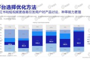 短视频营销对消费者(短视频营销对消费者购买行为的影响)