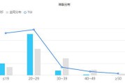 百度指数分析(百度指数分析数据)