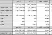 森马电商
:2018年净赚16.93亿，森马服饰如何稳步前进？