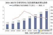 全球最大的电商公司(亚马逊是全球最大的电商平台)