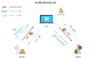 电商供应链(电商供应链)