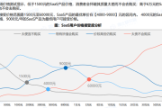 线上销售分析纬度(销售分析的五个通用纬度)