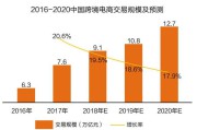 跨境电商交易规模(中国出口跨境电商交易规模) 跨境电商交易规模(中国出口跨境电商交易规模)