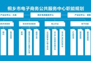 电商服务站是什么(电商平台提供什么服务)