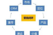 圈子营销平台(客户圈子营销)