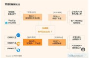 视频化营销(视频营销的模式)