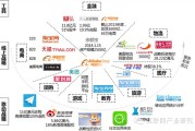 阿里巴巴电商县级代理(阿里巴巴渠道代理商有哪些)